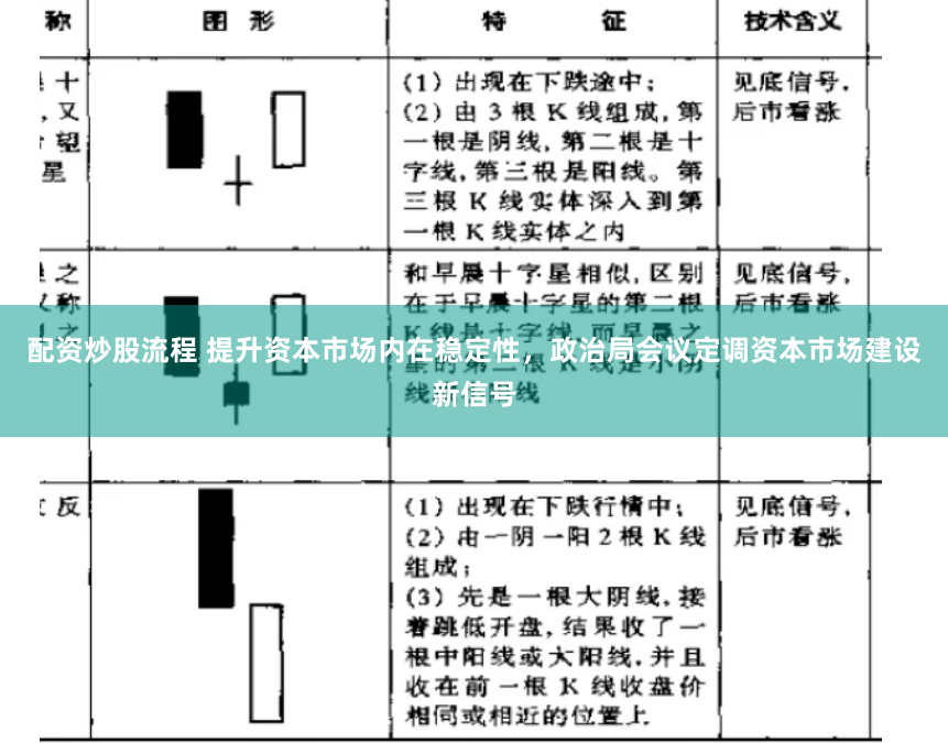 配资炒股流程 提升资本市场内在稳定性，政治局会议定调资本市场建设新信号