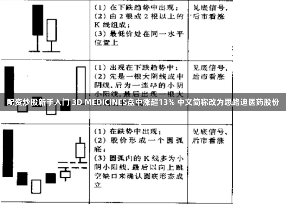 配资炒股新手入门 3D MEDICINES盘中涨超13% 中文简称改为思路迪医药股份