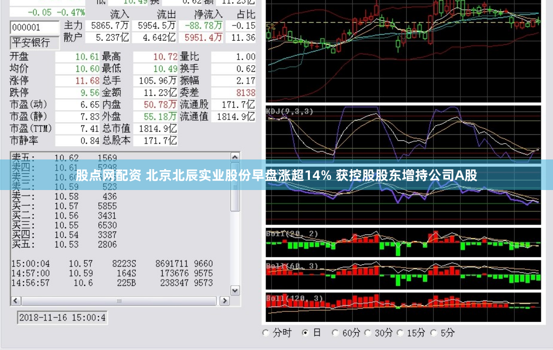 股点网配资 北京北辰实业股份早盘涨超14% 获控股股东增持公司A股