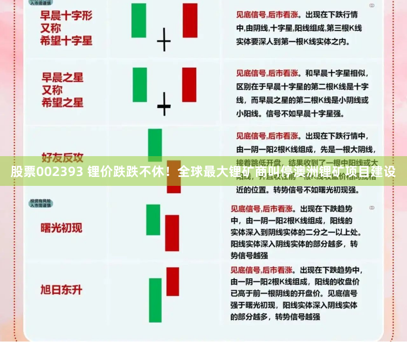 股票002393 锂价跌跌不休！全球最大锂矿商叫停澳洲锂矿项目建设