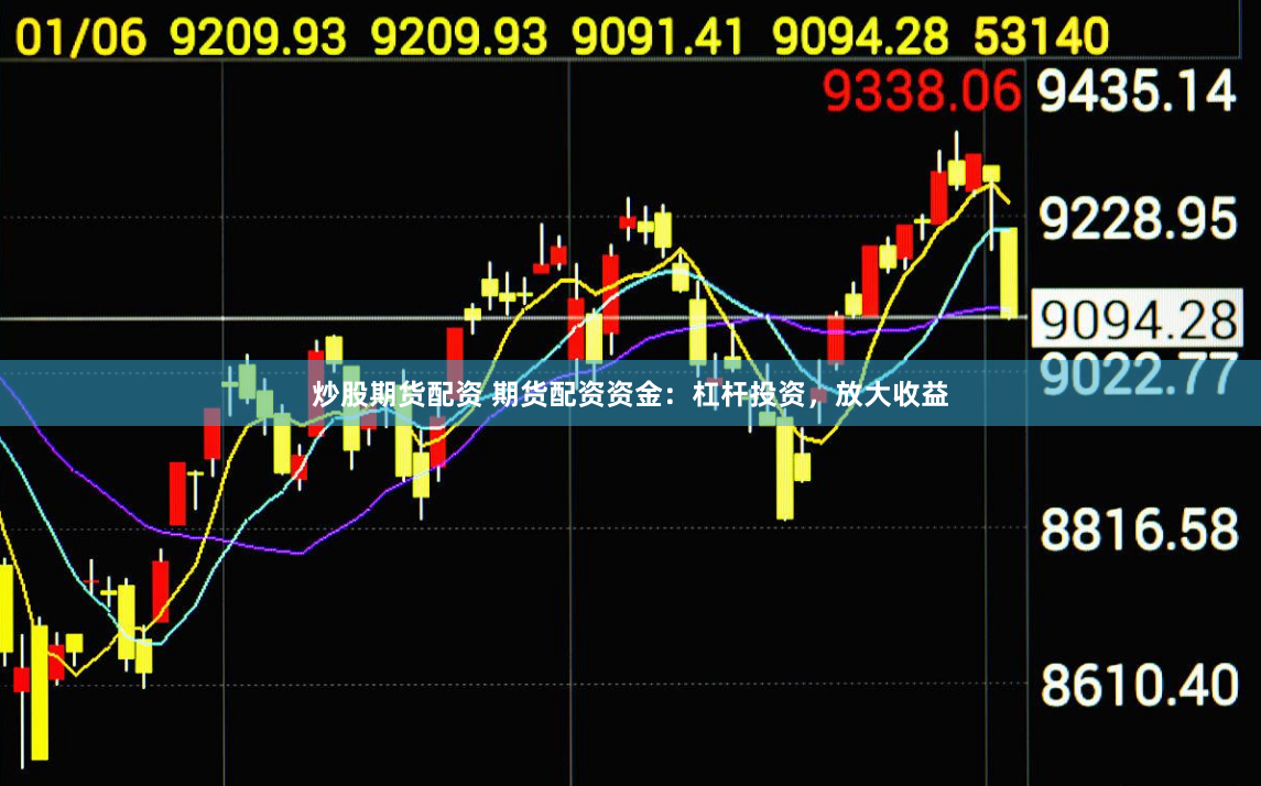 炒股期货配资 期货配资资金：杠杆投资，放大收益