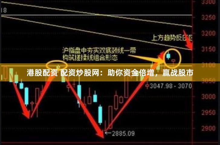 港股配资 配资炒股网：助你资金倍增，赢战股市