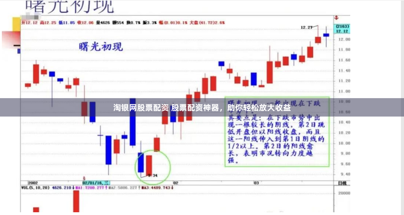 淘银网股票配资 股票配资神器，助你轻松放大收益
