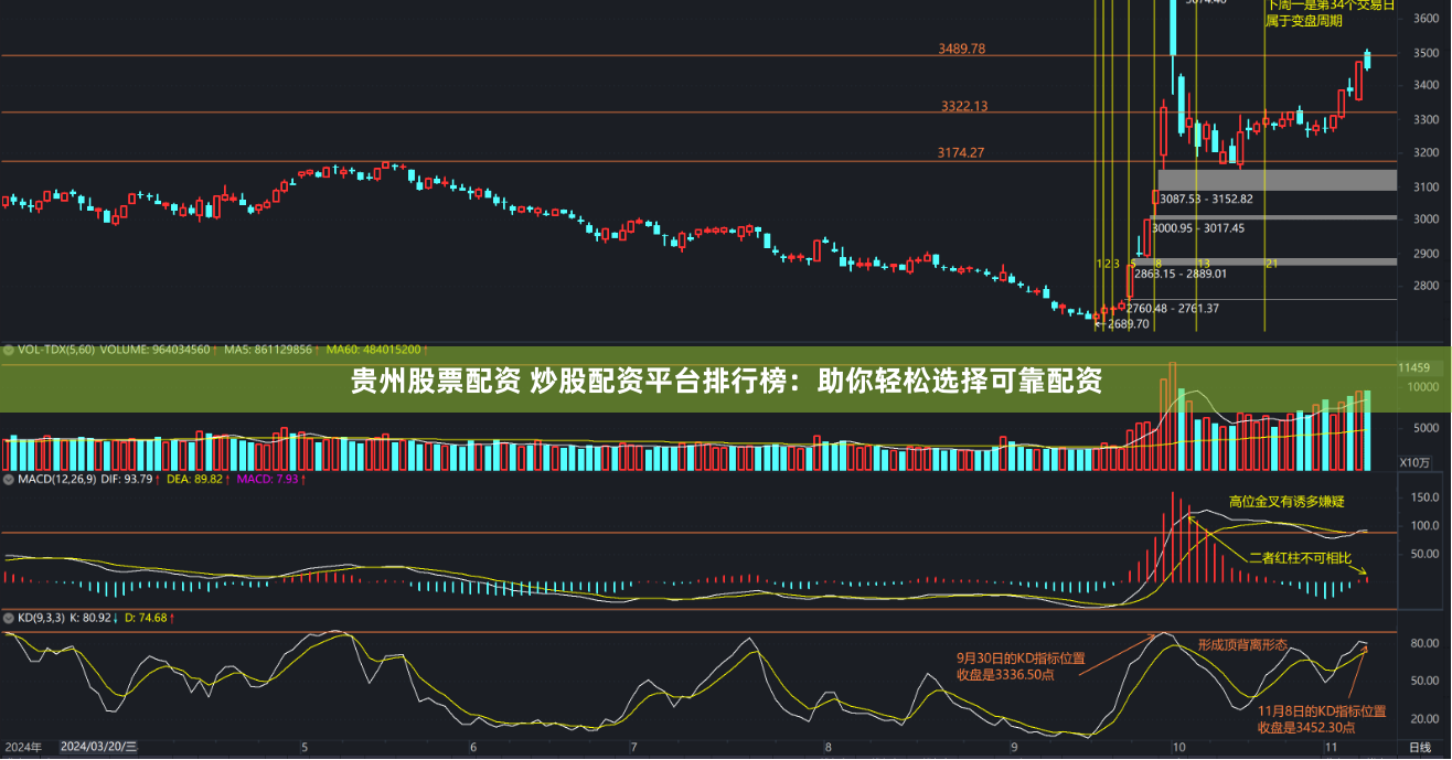 贵州股票配资 炒股配资平台排行榜：助你轻松选择可靠配资