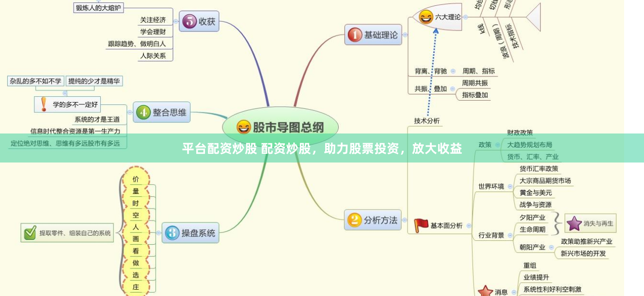 平台配资炒股 配资炒股，助力股票投资，放大收益