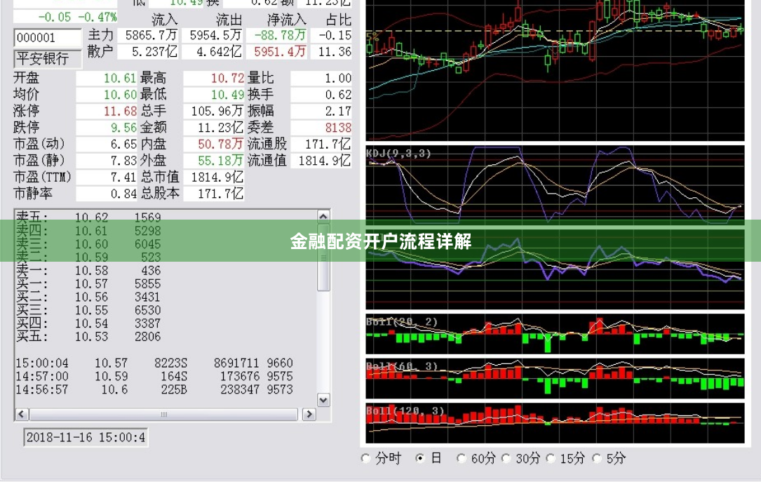 金融配资开户流程详解
